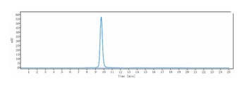 B7-H1/PD-L1/CD274 Antibody
