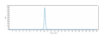 B7-H1/PD-L1/CD274 Antibody