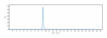 Nectin-4 Antibody