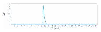 IL-6Ra/CD126 Antibody