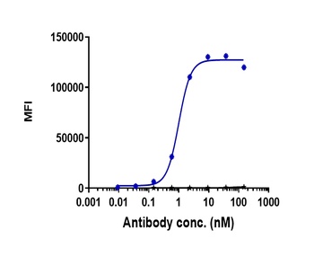 IL-6Ra/CD126 Antibody