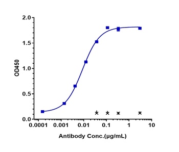 GPC3/Glypican-3 Antibody