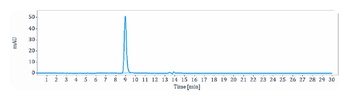 DLL3 Reference Antibody