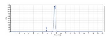 CXCR4/CD184 Antibody