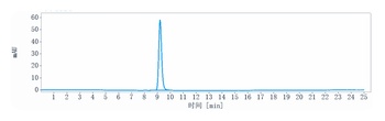 HGFR/c-Met Antibody
