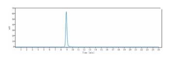 CD20 Antibody