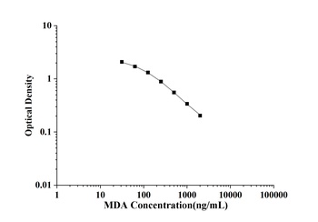 General Malondialdehyde (MDA) ELISA Kit