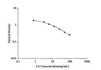 General Folic Acid (FA) ELISA Kit