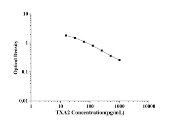 General Thromboxane A2 (TXA2) ELISA Kit