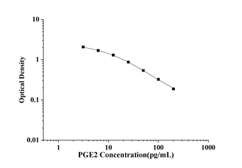 General Prostaglandin E2 (PGE2) ELISA Kit