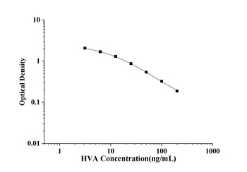 General Homovanillic Acid (HVA) ELISA Kit