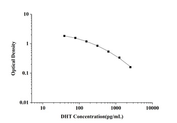 General Dihydrotestosterone (DHT) ELISA Kit