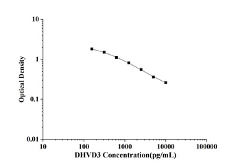 General 1, 25-Dihydroxyvitamin D3 (DHVD3) ELISA Kit