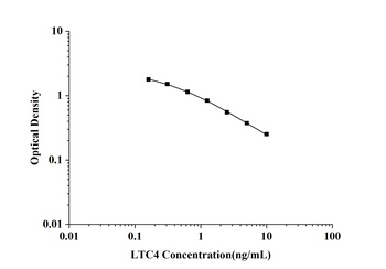 General Leukotriene C4 (LTC4) ELISA Kit