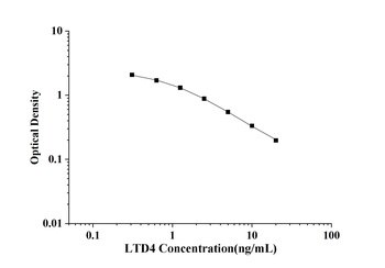 General Leukotriene D4 (LTD4) ELISA Kit