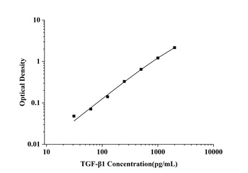 General Transforming Growth Factor Beta 1 (TGF-β1) ELISA Kit