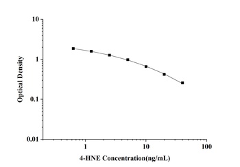 General 4-Hydroxynonenal (4-HNE) ELISA Kit