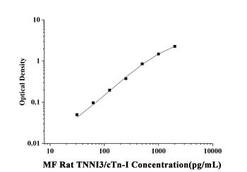 Rat Troponin I Type 3, Cardiac (TNNI3/cTn-I) Microsample Fast ELISA Kit