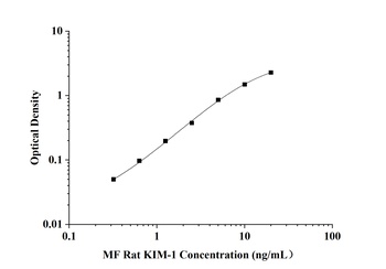 Rat Kidney Injury Molecule 1 (KIM-1) Microsample Fast ELISA Kit