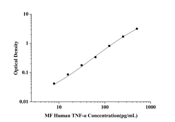 Human Tumor Necrosis Factor Alpha (TNF-α) Microsample Fast ELISA Kit