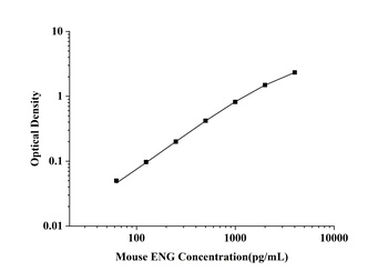 Mouse Endoglin (ENG) ELISA Kit