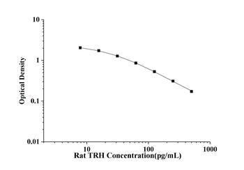 Rat Thyrotropin Releasing Hormone (TRH) ELISA Kit