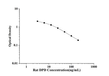 Rat Deoxypyridinoline (DPD) ELISA Kit