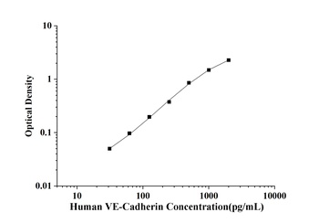 Human Vascular Endothelial Cadherin (VE-Cadherin) ELISA Kit