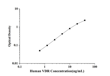 Human Vitamin D Receptor (VDR) ELISA Kit