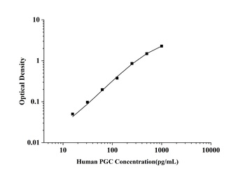 Human Pepsinogen C (PGC) ELISA Kit
