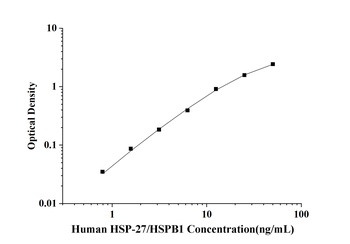 Human Heat Shock Protein 27 (HSP-27/HSPB1) ELISA Kit
