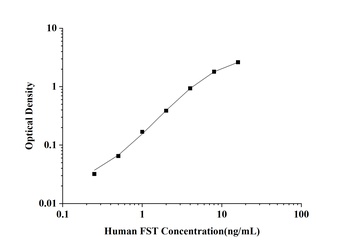 Human Follistatin (FST) ELISA Kit