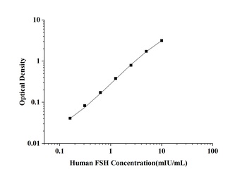 Human Follicle Stimulating Hormone (FSH) ELISA Kit