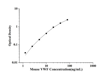 Mouse Von Willebrand Factor (VWF) ELISA Kit