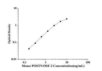 Mouse Periostin (POSTN/OSF-2) ELISA Kit