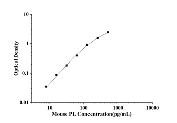 Mouse Pancreatic Lipase (PL) ELISA Kit