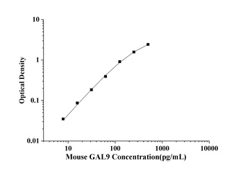 Mouse Galectin 9 (GAL9) ELISA Kit