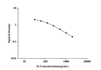 General Serum Indoxyl Sulfate (IS) ELISA Kit