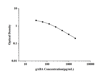 General Gamma-Aminobutyric Acid (gABA) ELISA Kit
