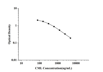 General Carboxymethyl Lysine (CML) ELISA Kit