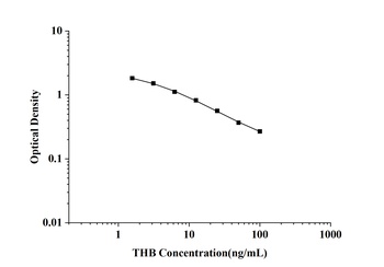 General Tetrahydrobiopterin (THB) ELISA Kit