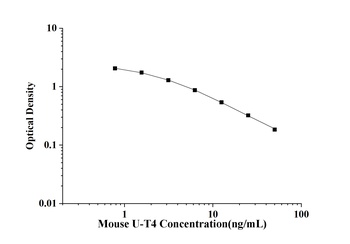 Mouse Ultrasensitivity Thyroxine (U-T4) ELISA Kit