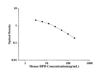 Mouse Deoxypyridinoline (DPD) ELISA Kit