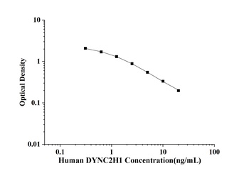 Human Cytoplasmic Dynein 2 heavy Chain 1 (DYNC2H1) ELISA Kit