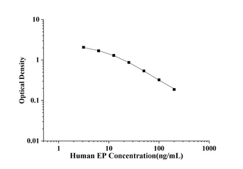 Human Erythrocyte Protoporphyrin (EP) ELISA Kit