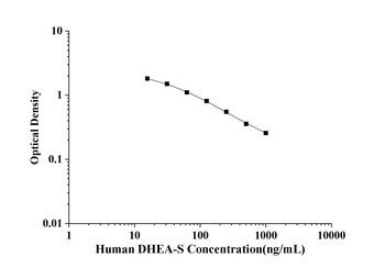 Human Dehydroepiandrosterone Sulfate (DHEA-S) ELISA Kit