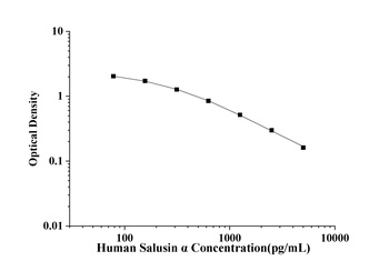 Human Salusin Alpha (Salusin α) ELISA Kit