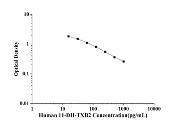 Human 11-Dehydrothromboxane B2 (11-DH-TXB2) ELISA Kit