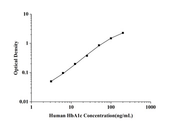Human Glycated Hemoglobin (HbA1c) ELISA Kit