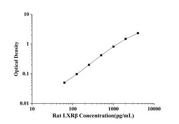 Rat liver X Receptor Beta (LXRβ) ELISA Kit